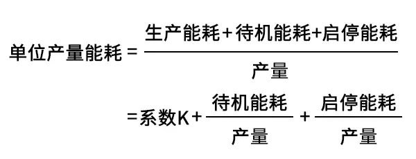 空压机行业单位换算大全！记下来，不要用到时在去百度！